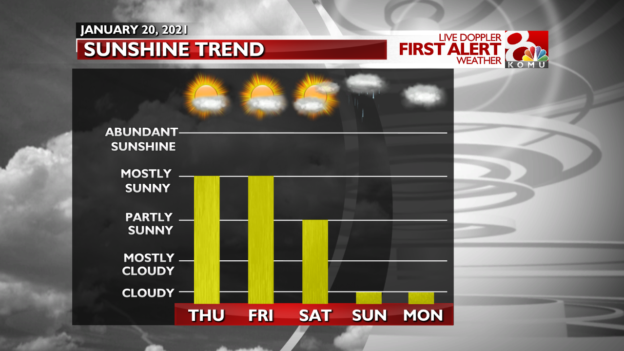 Sunshine 5 Day (1).png